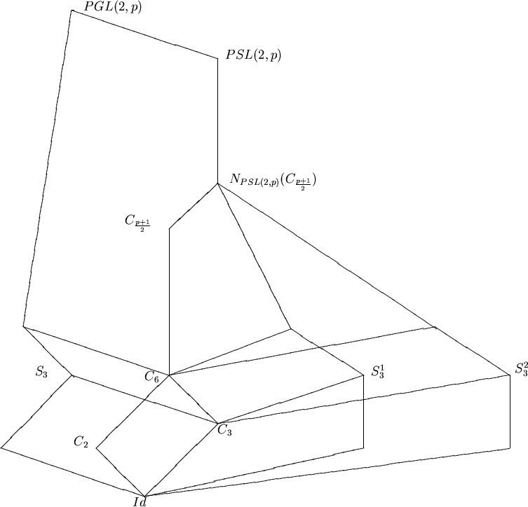 \begin{center}\vbox{\input{lattice.epic}
}\end{center}