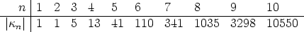       |
   n  |1  2  3  4   5   6    7    8      9     10
-|k-|-|1--1--5--13--41--110--341--1035---3298--10550--
   n  |
